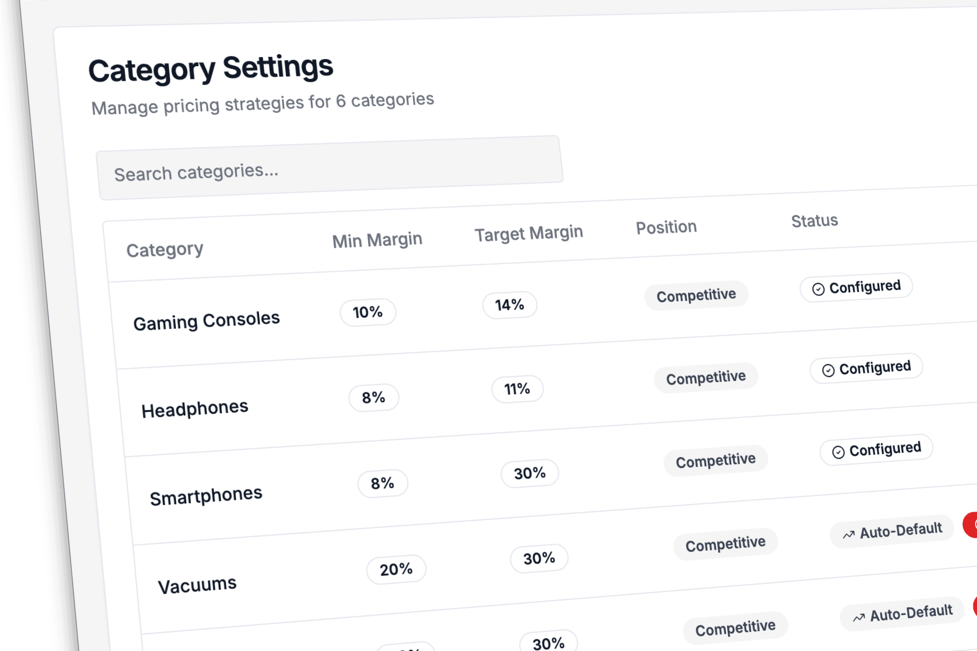 Category-level pricing strategies and margin targets